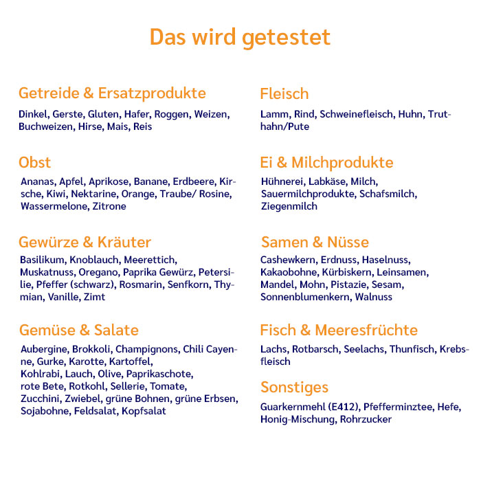 Nutritest Liste der 90 getesteten Lebensmittel