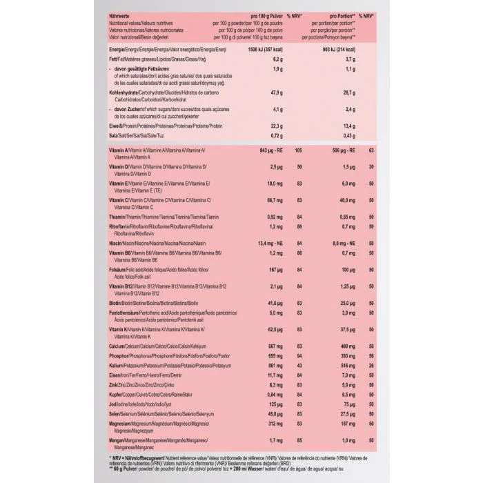 Inhaltsstoffe von Mahlzeitenersatz gamma