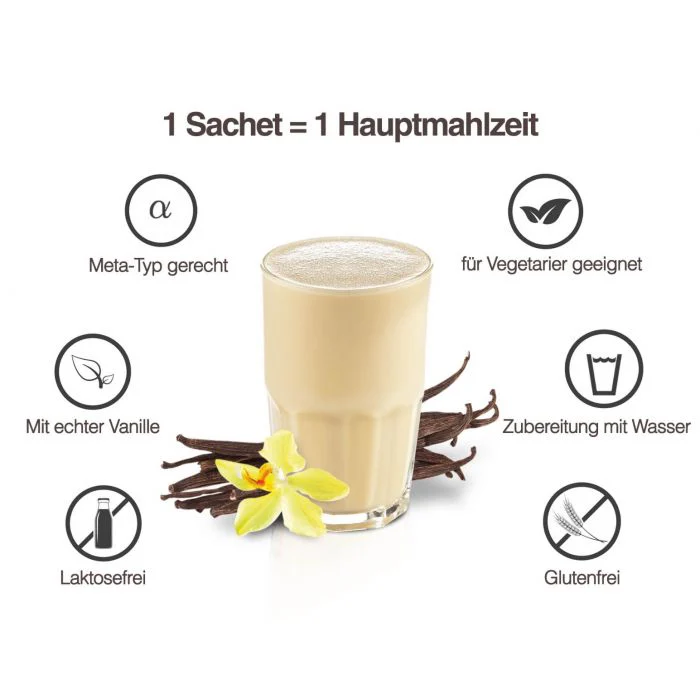 Vorteile des Mahlzeitenersatz alpha