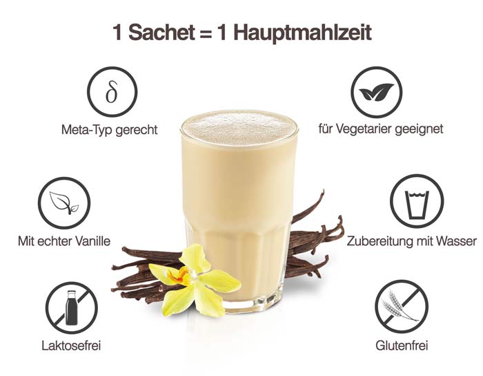 Vorteile des Mahlzeitenersatz delta